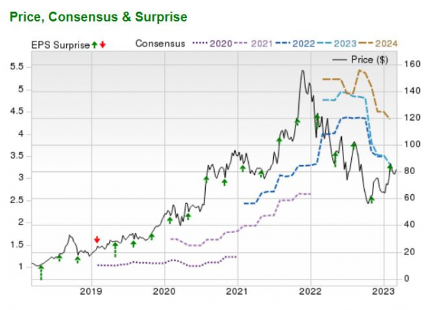Zacks Investment Research