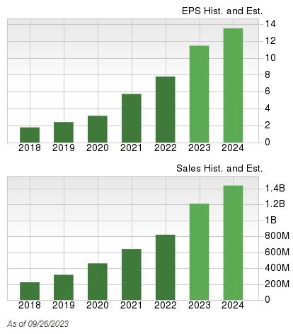 Zacks Investment Research