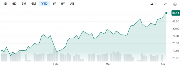 Yahoo Finance