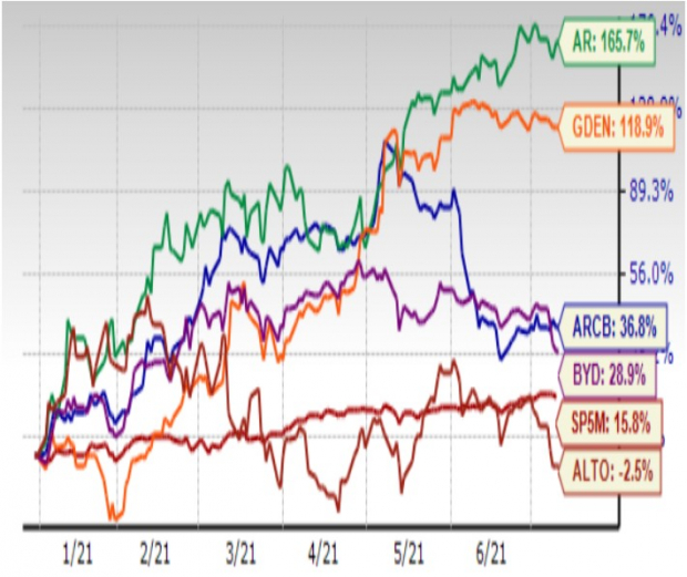 Zacks Investment Research