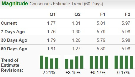 Zacks Investment Research