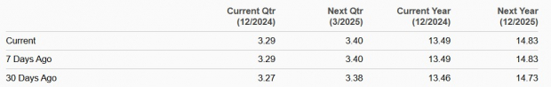 Zacks Investment Research