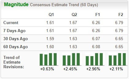 Zacks Investment Research