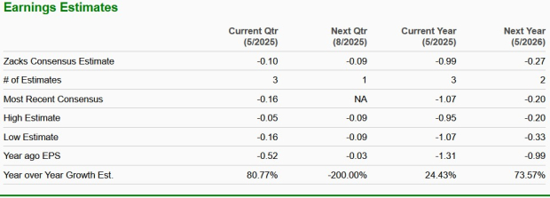 Zacks Investment Research