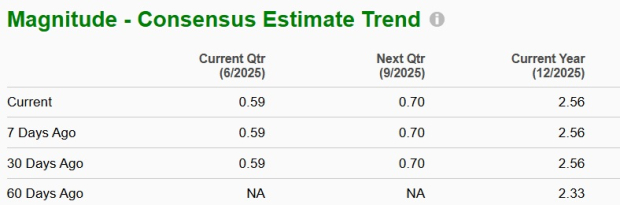 Zacks Investment Research