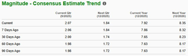 Zacks Investment Research