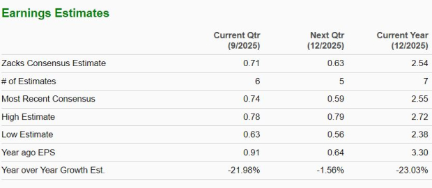 Zacks Investment Research