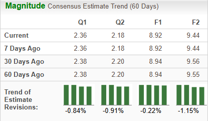 Zacks Investment Research