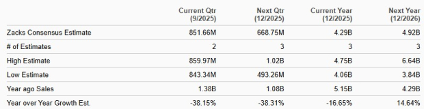 Zacks Investment Research