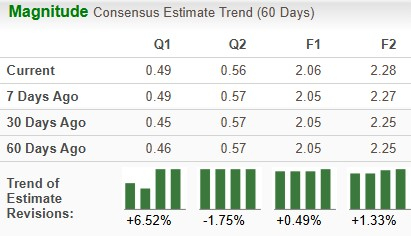 Zacks Investment Research