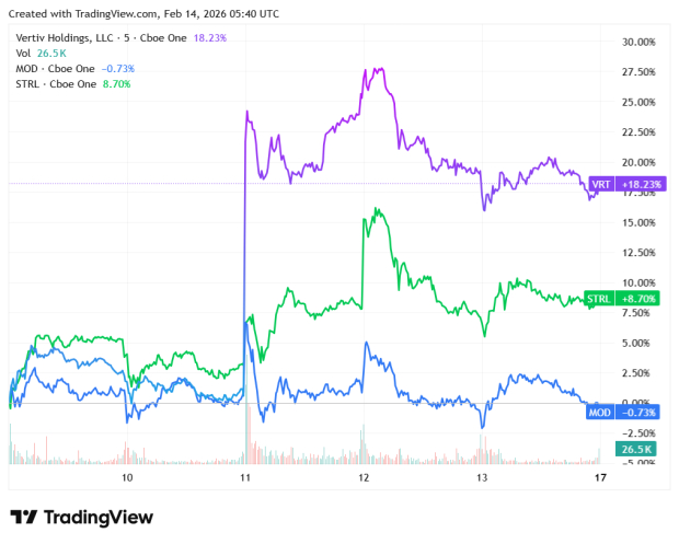 Cercetare de investiții Zacks
