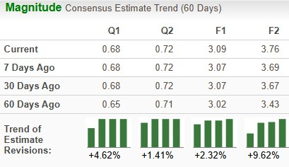 Zacks Investment Research