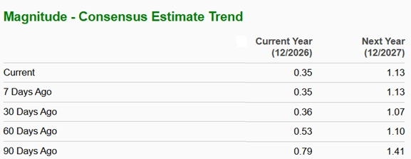 Zacks Investment Research