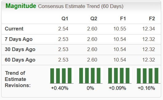 Zacks Investment Research