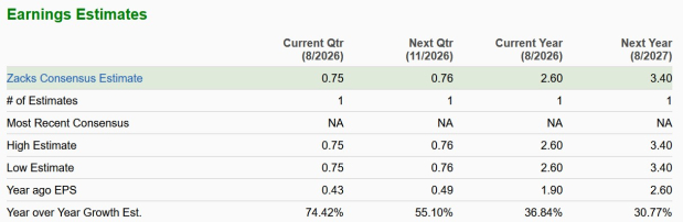 Zacks Investment Research