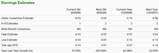 Zacks Investment Research
