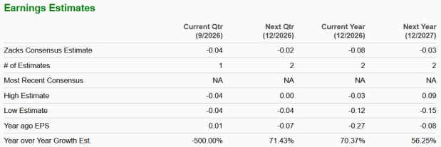 Zacks Investment Research