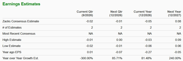 Zacks Investment Research