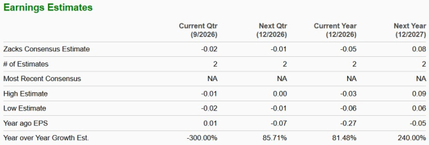 Zacks Investment Research