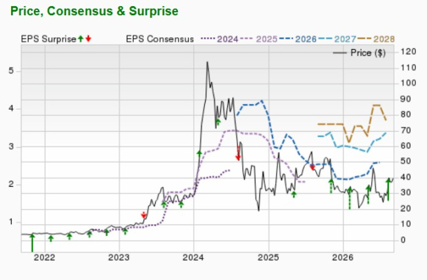 Zacks Investment Research