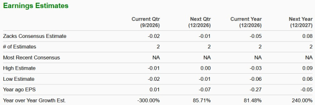 Zacks Investment Research