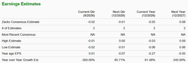 Zacks Investment Research