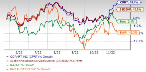 Zacks Investment Research