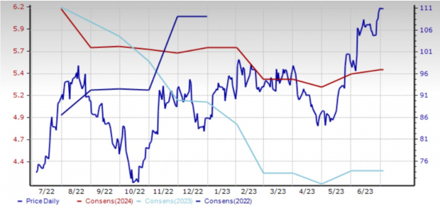 Zacks Investment Research