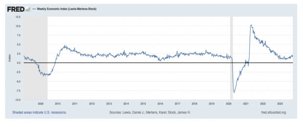 St Louis Federal Reserve