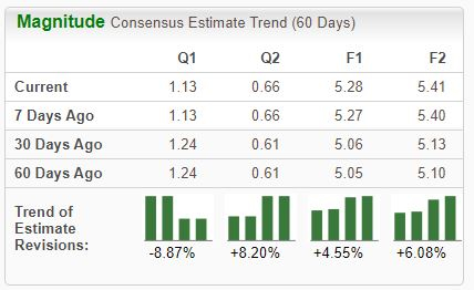 Zacks Investment Research