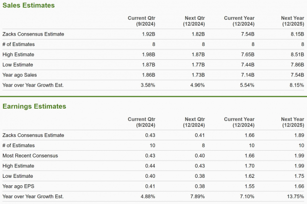 Zacks Investment Research