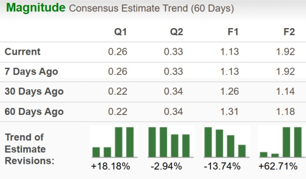 Zacks Investment Research