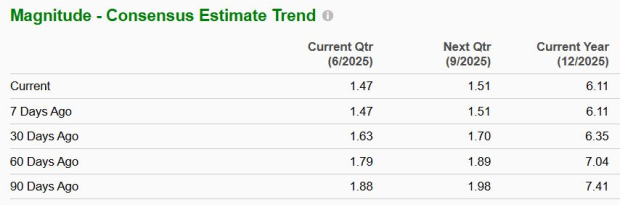 Zacks Investment Research