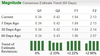 Zacks Investment Research