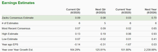 Zacks Investment Research