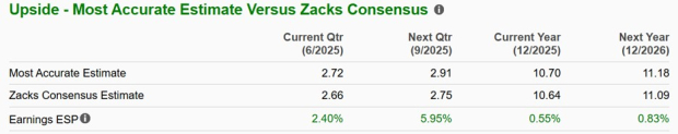 Zacks Investment Research