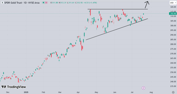 TradingView