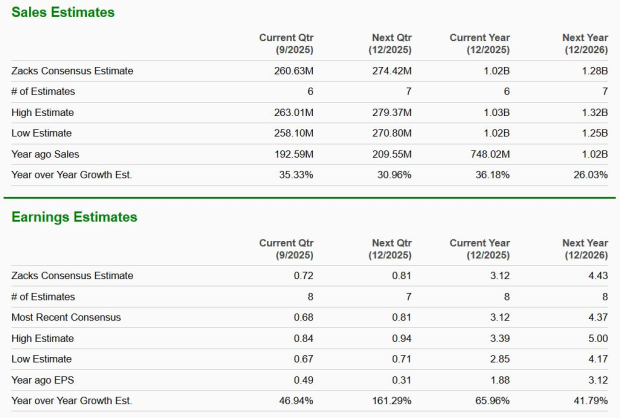 Zacks Investment Research