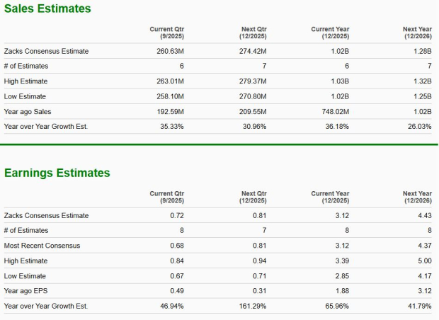 Zacks Investment Research