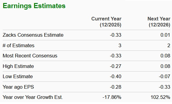 Zacks Investment Research