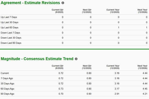 Zacks Investment Research
