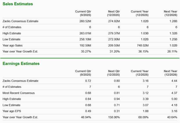 Zacks Investment Research