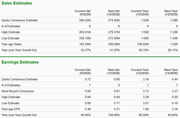 Zacks Investment Research