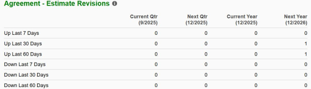 Zacks Investment Research