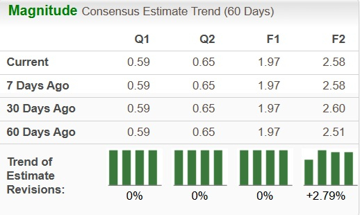 Zacks Investment Research