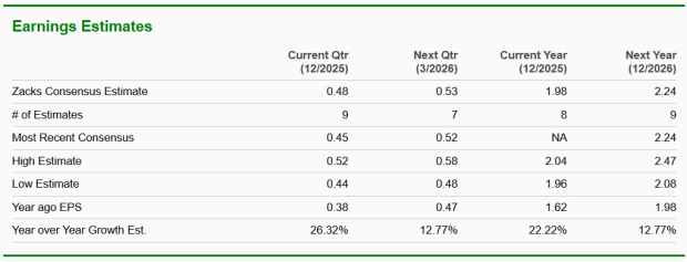 Zacks Investment Research