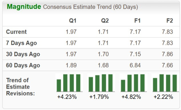Zacks Investment Research