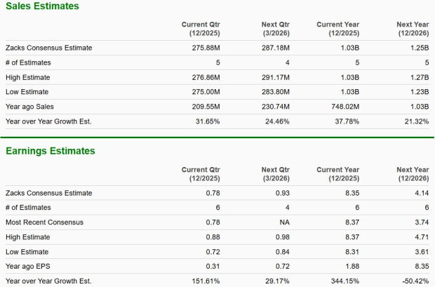 Zacks Investment Research