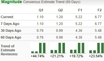 Zacks Investment Research