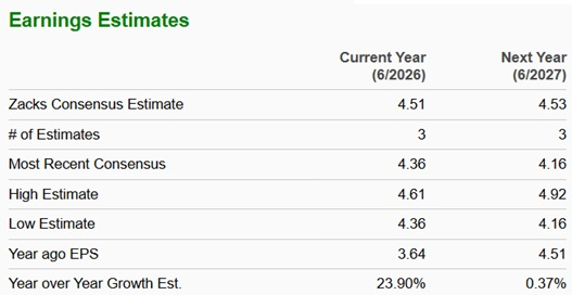 Zacks Investment Research
